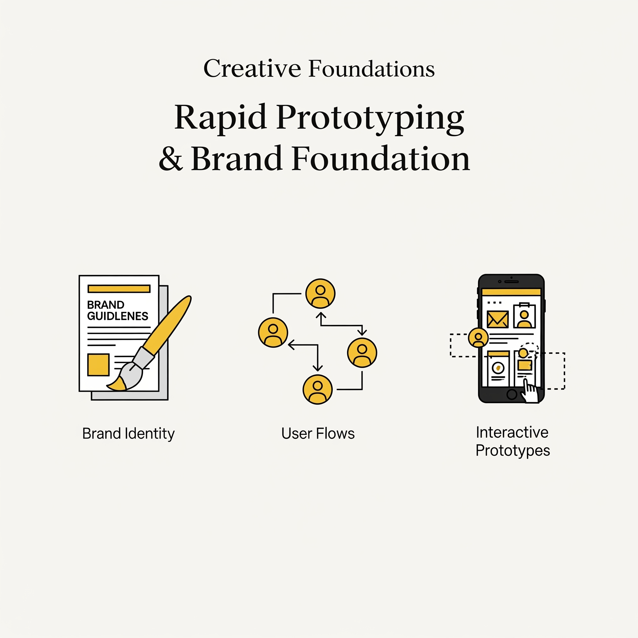 Rapid Prototyping