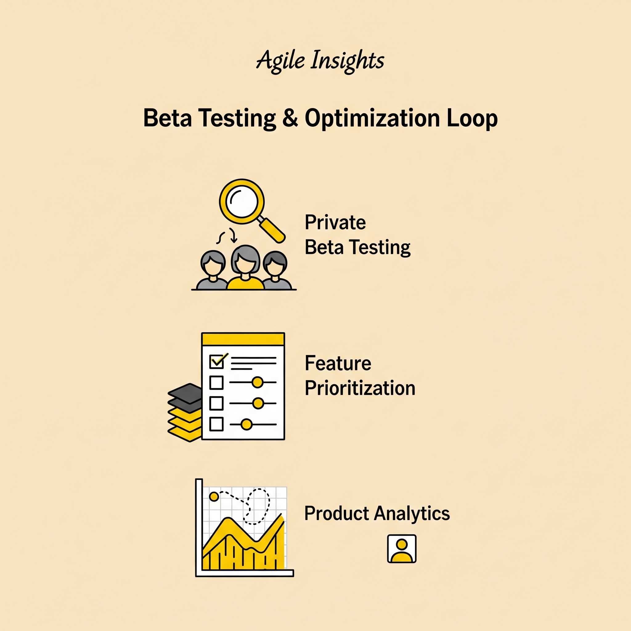 Beta Testing