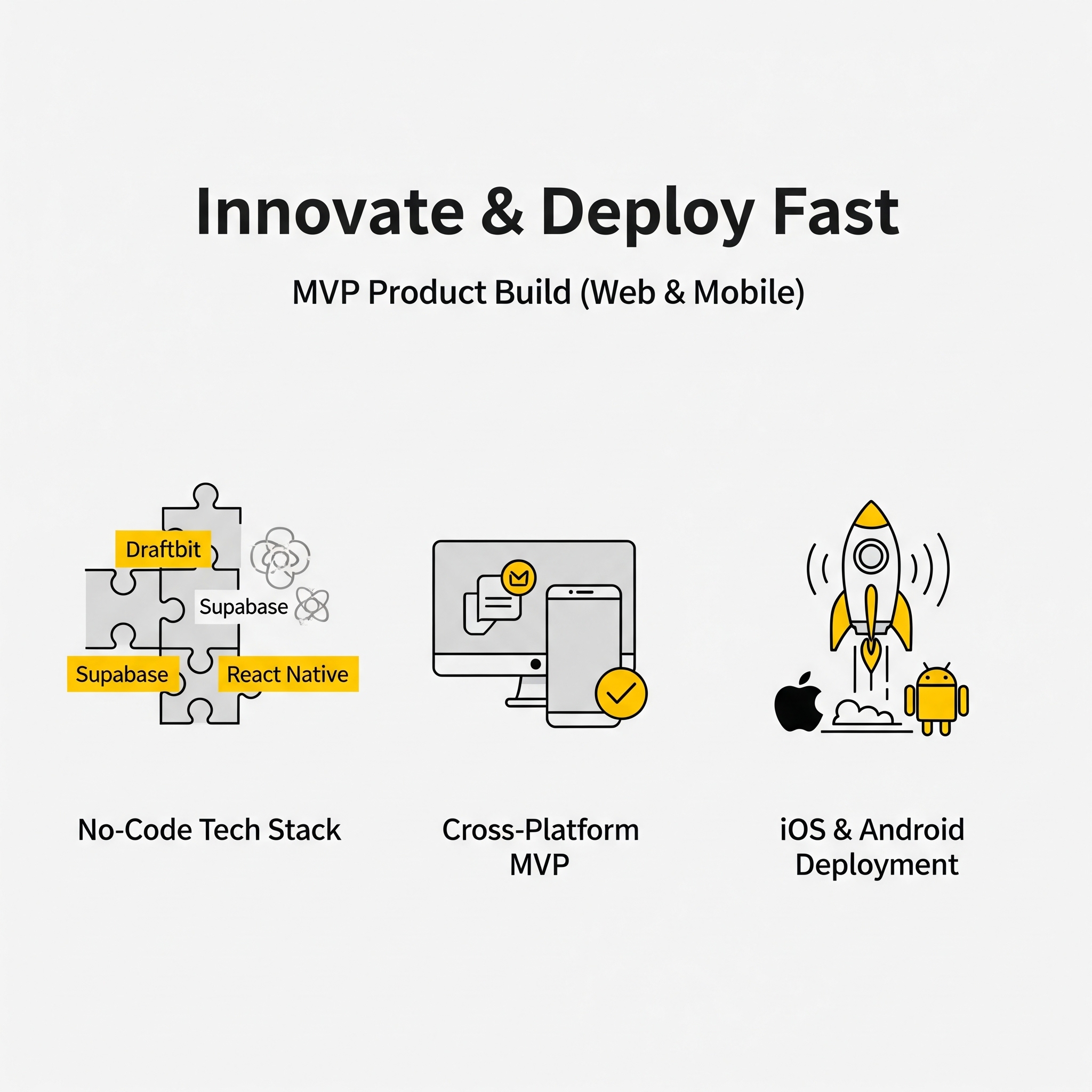 MVP Product Build