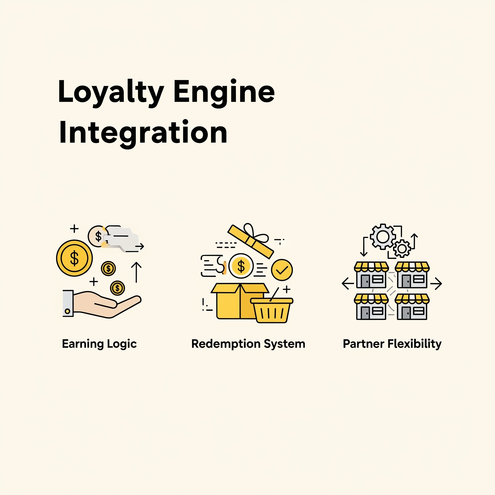 Loyalty Engine