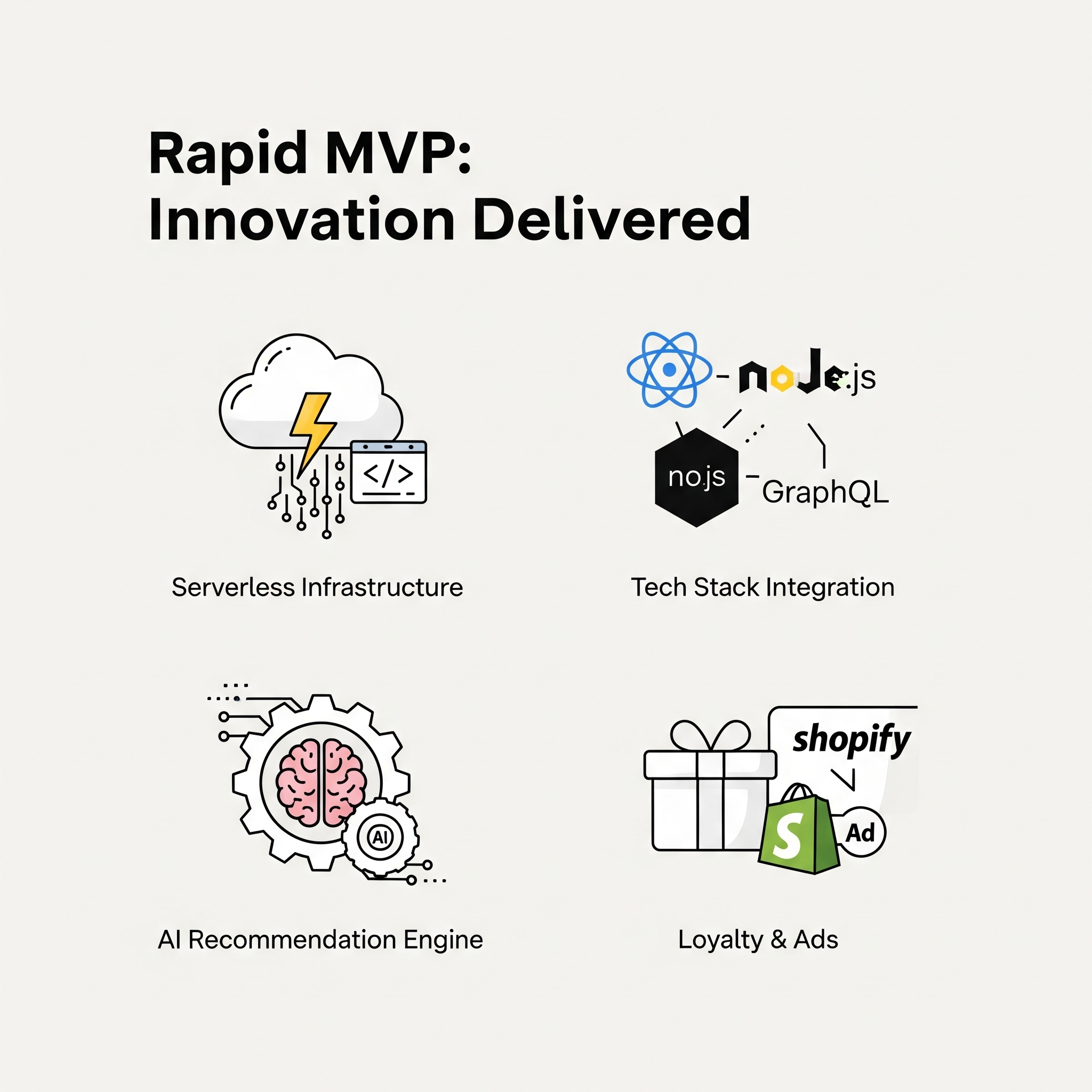 MVP Development