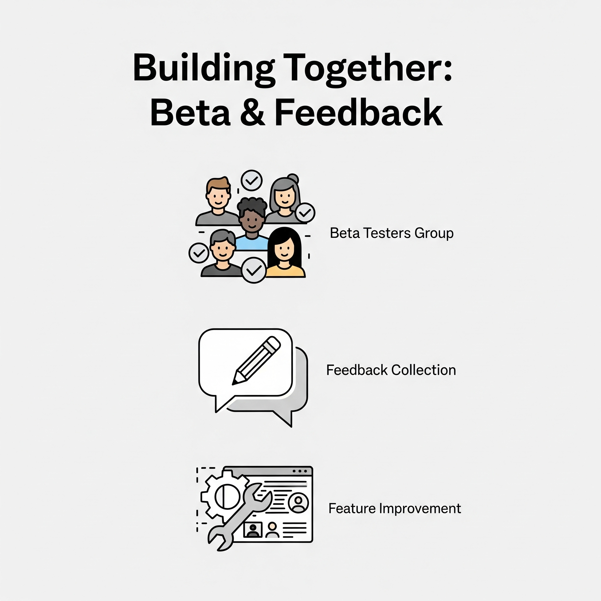 Beta Testing