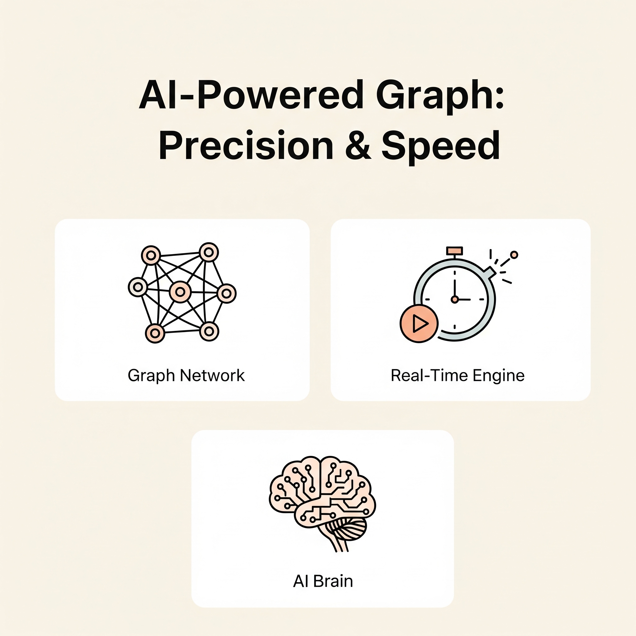 Graph Database