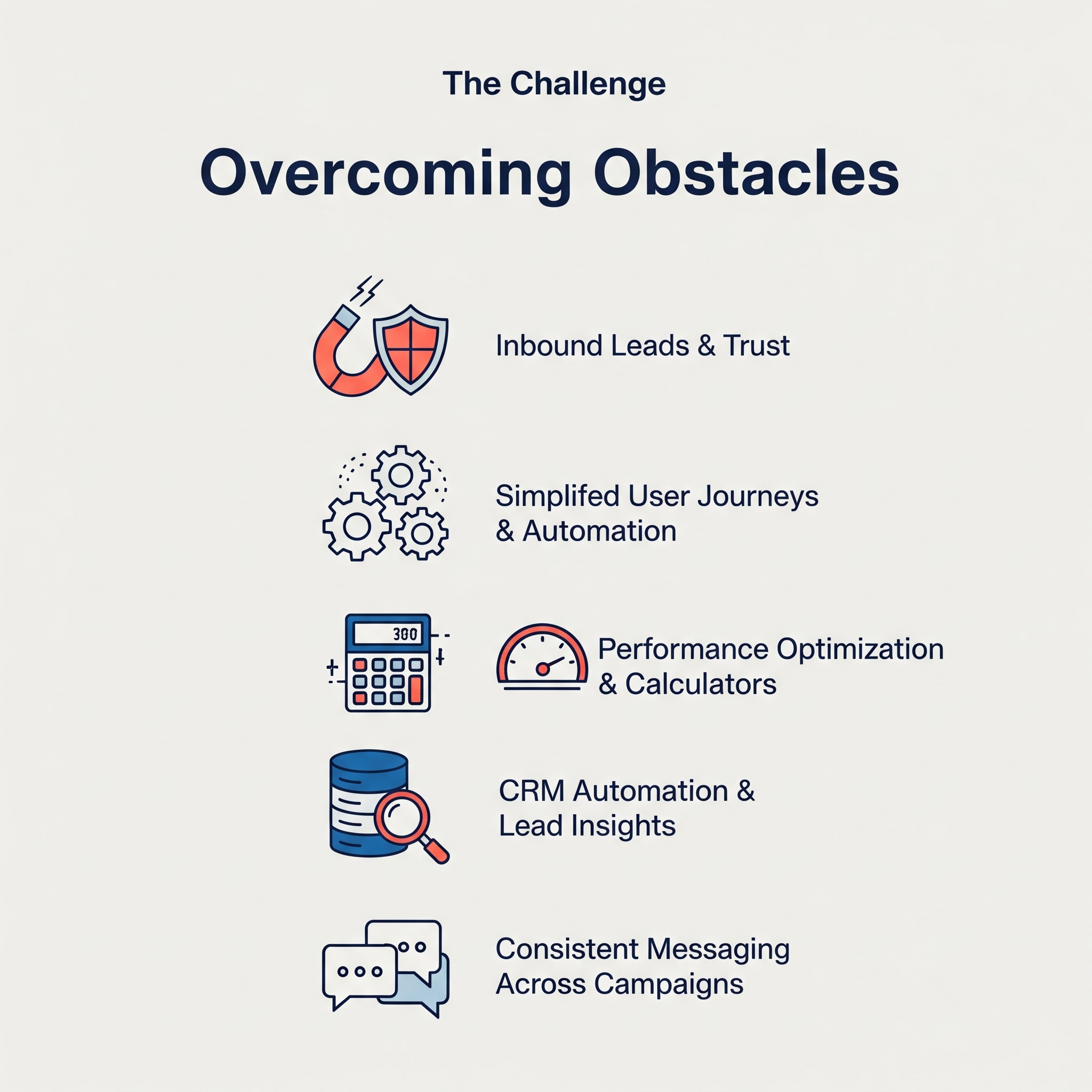 The Challenge