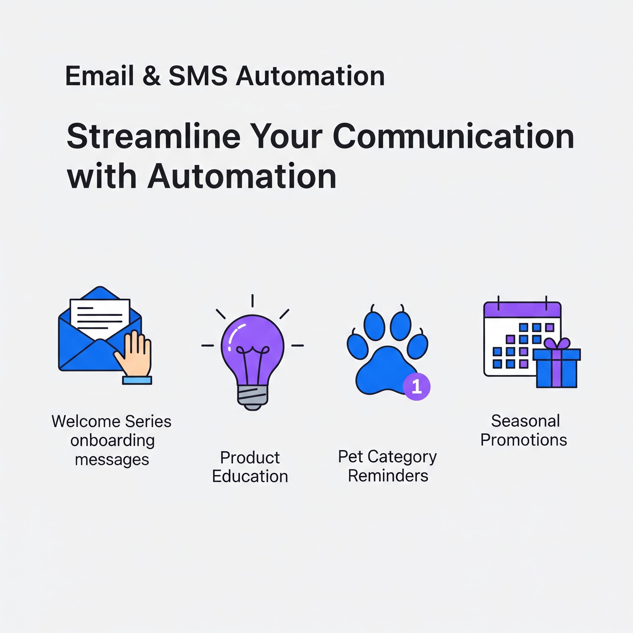 Email & SMS Automation