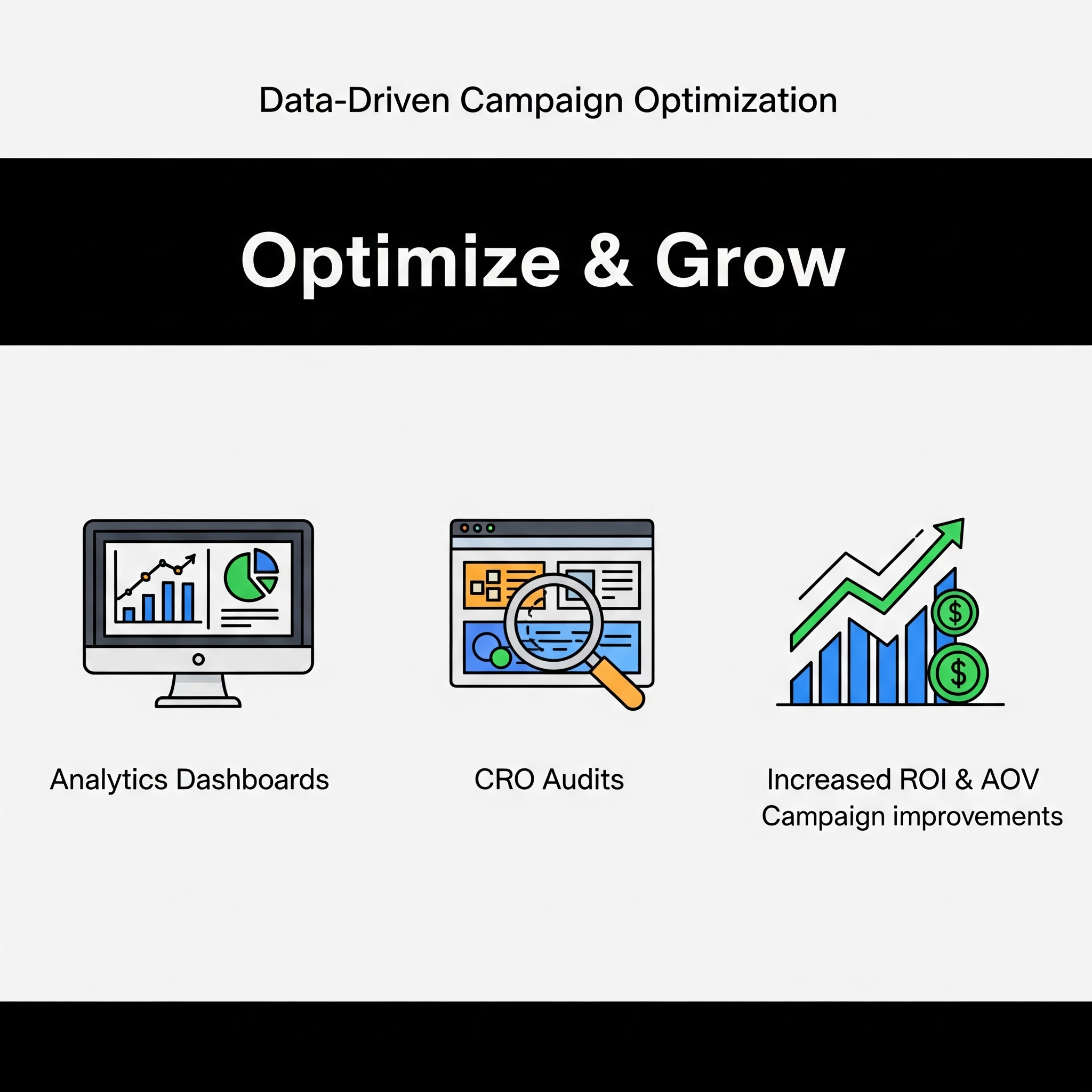 Campaign Optimization