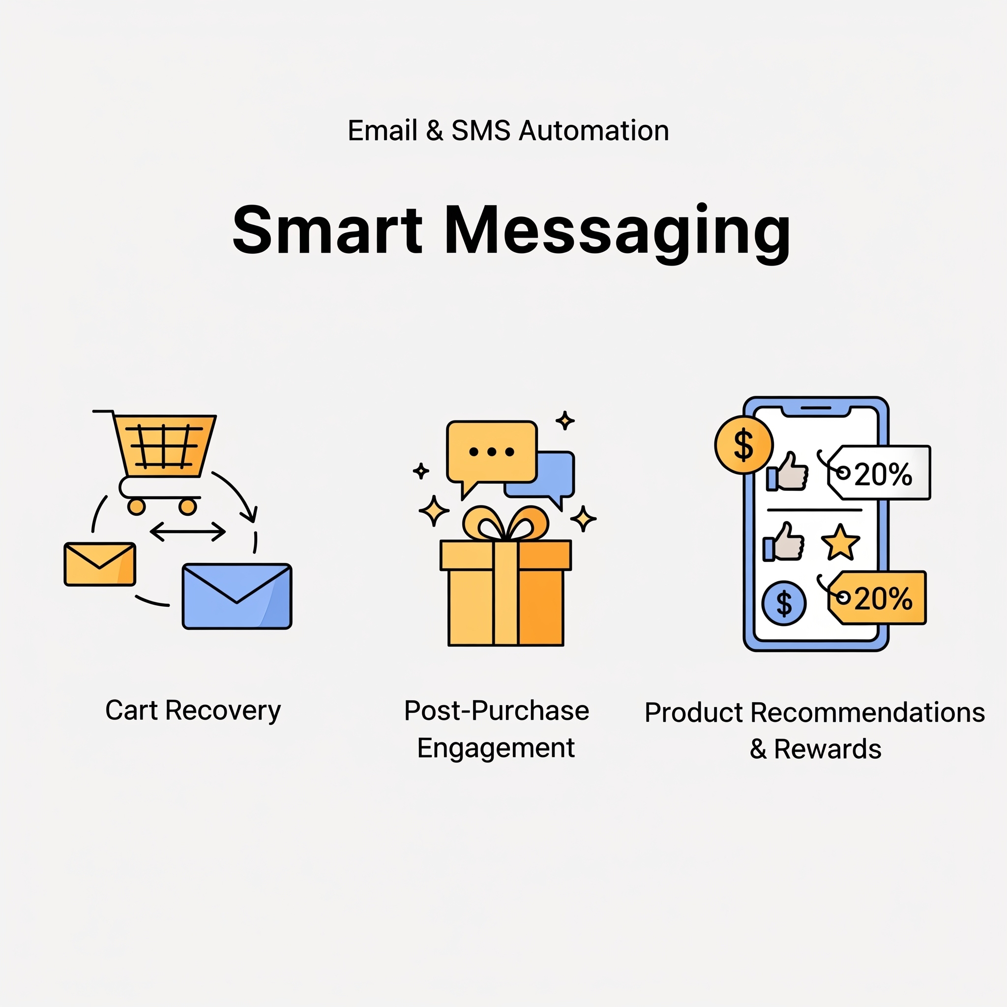 Email Automation