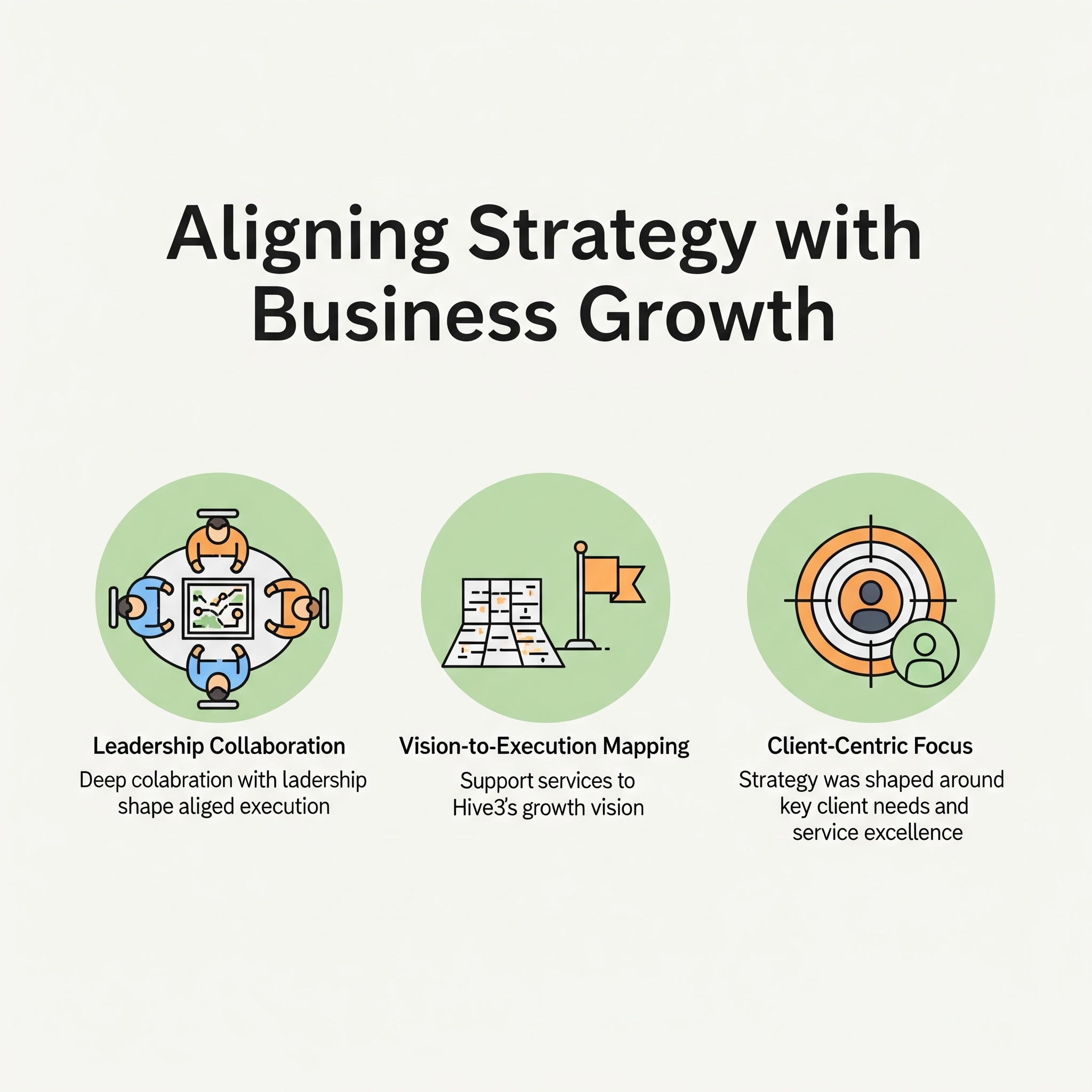 Strategy Alignment