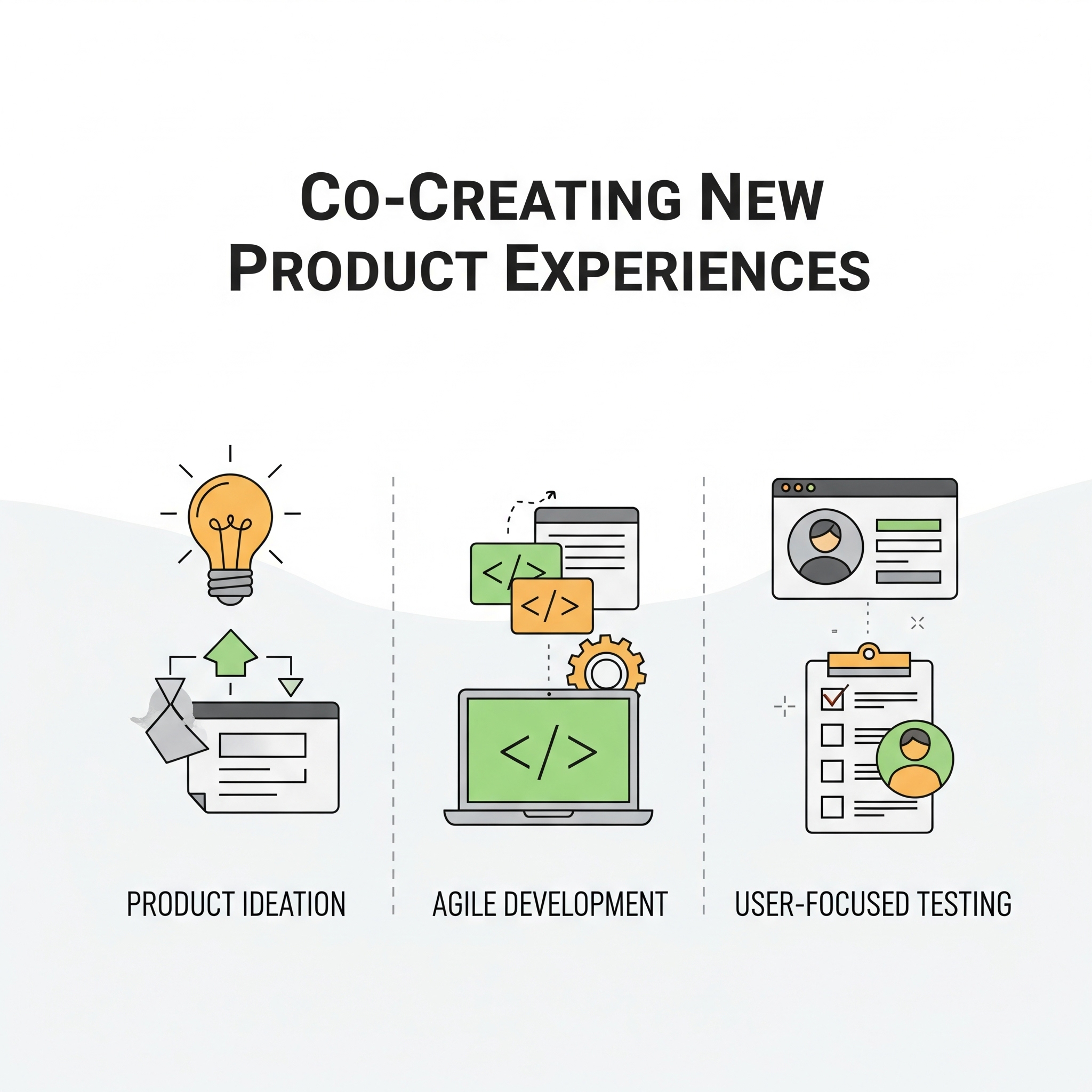 Product Development