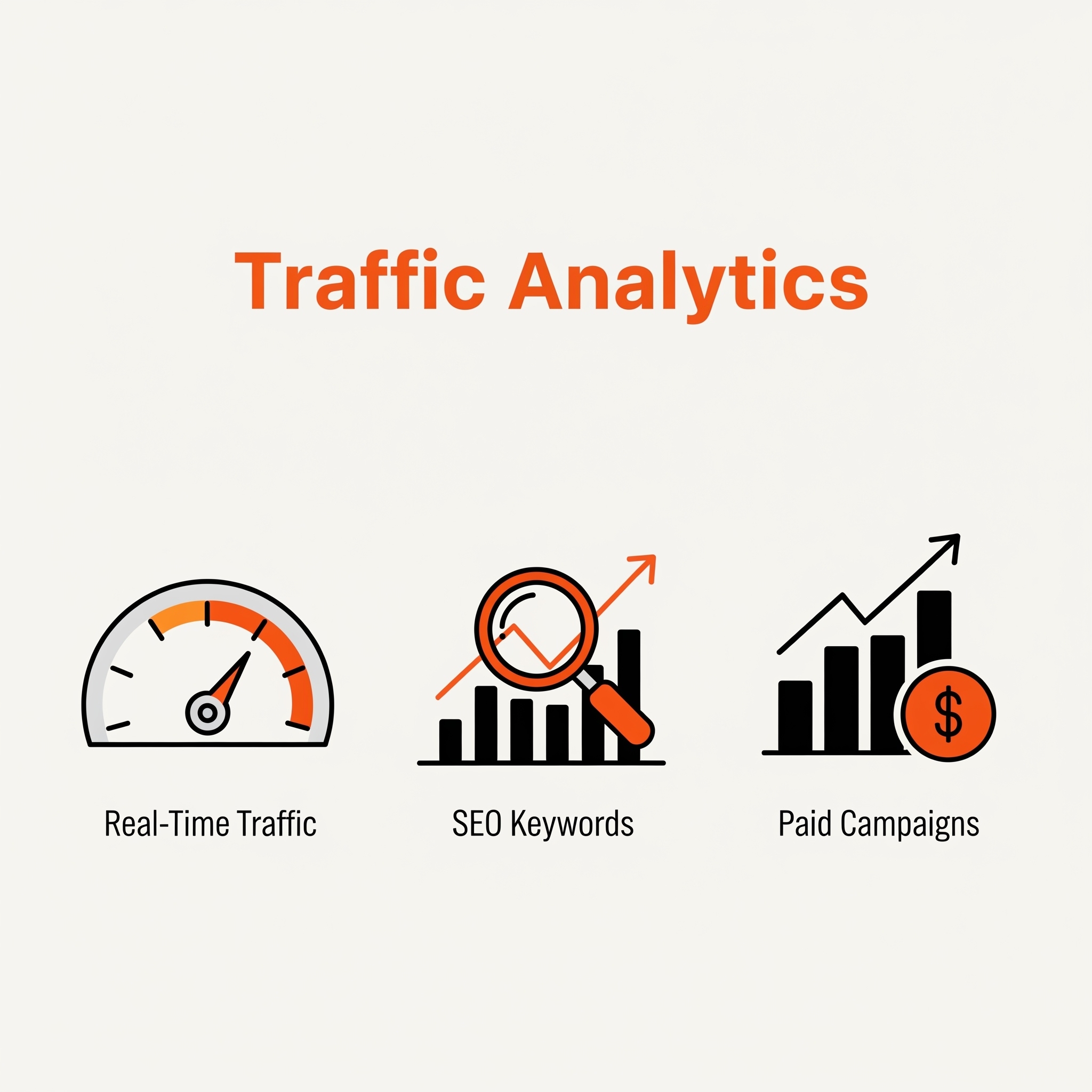 UX & CRO