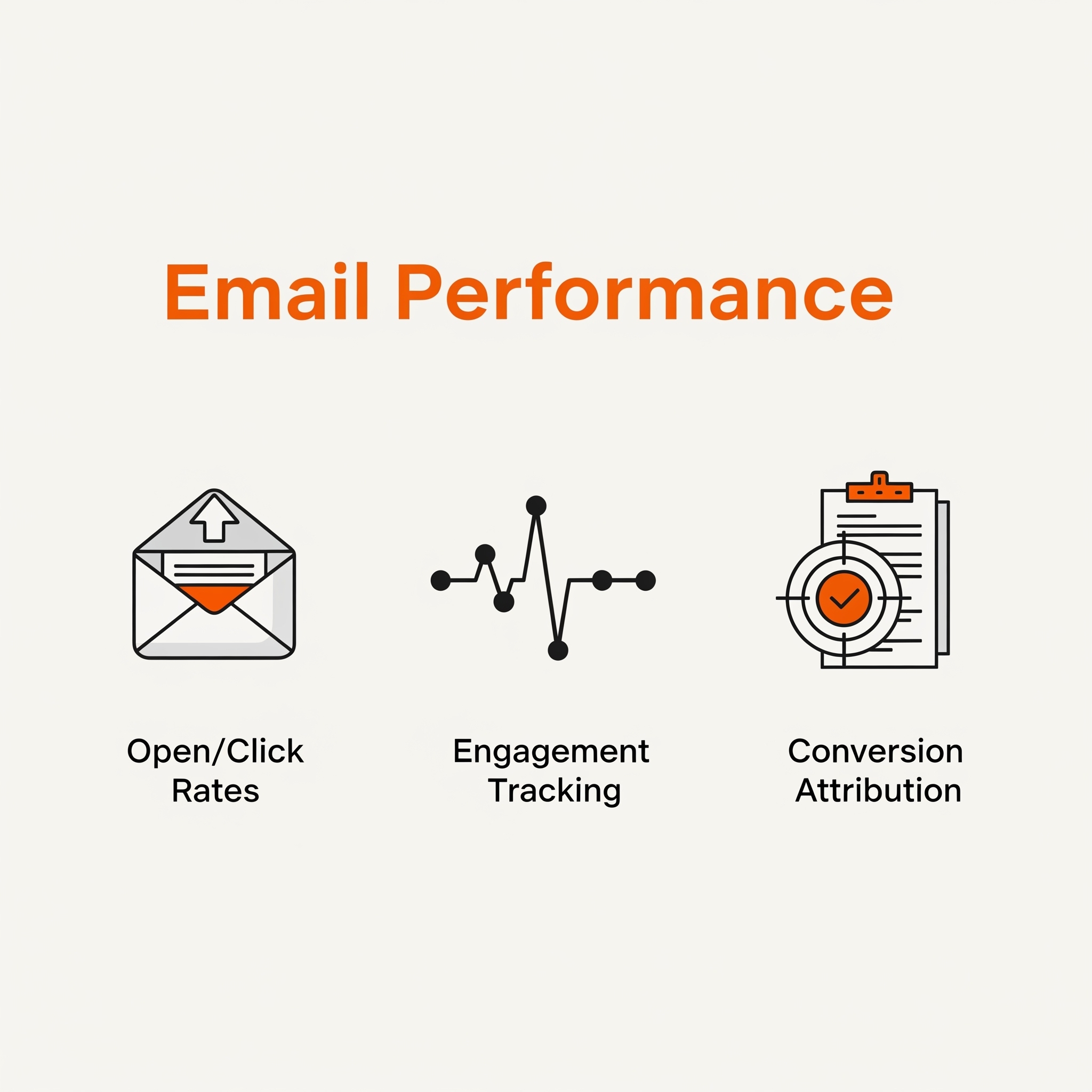 UX & CRO