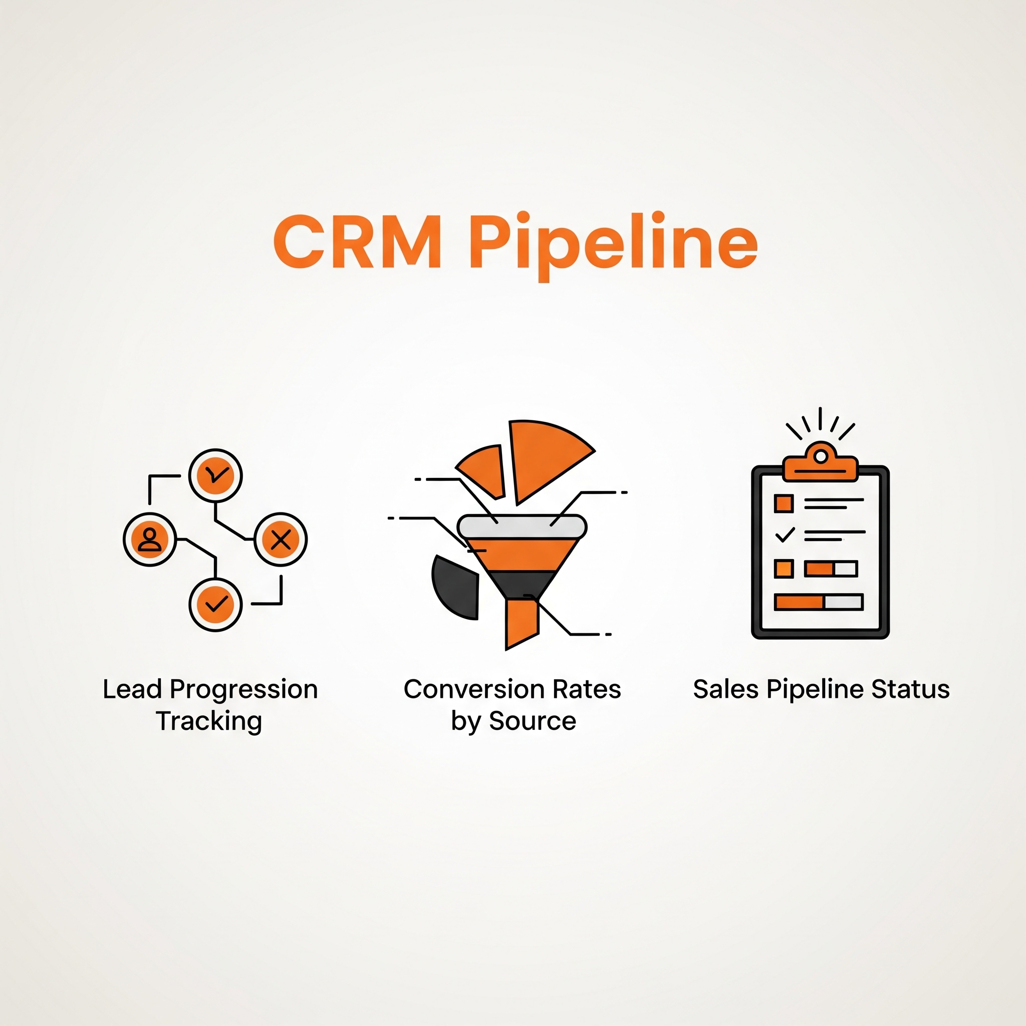 UX & CRO