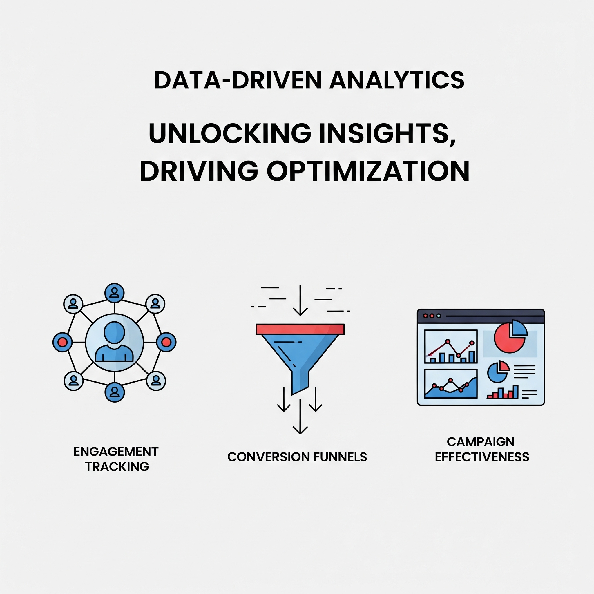Analytics Dashboard