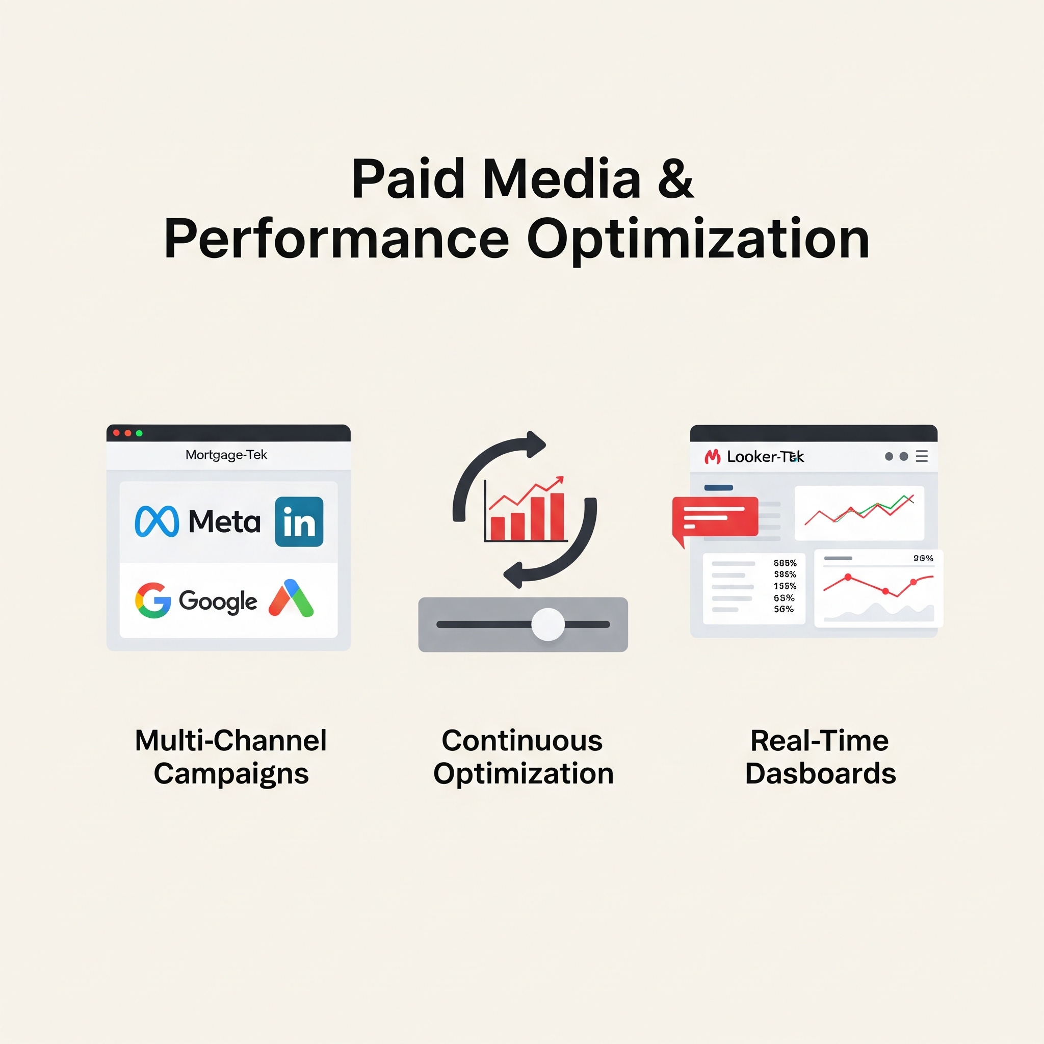 Paid Media
