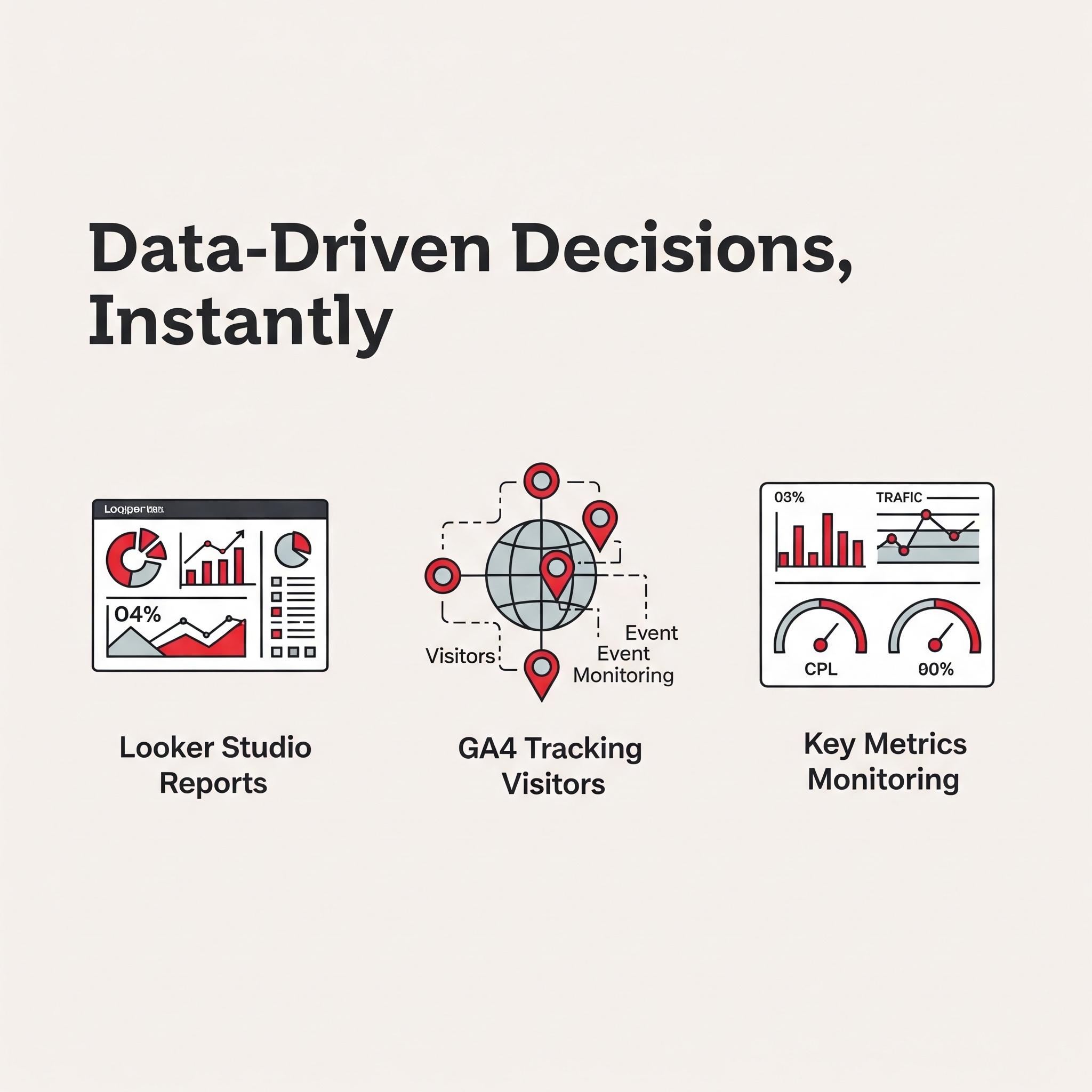 Performance Dashboards