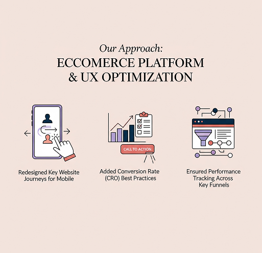 UX Optimization