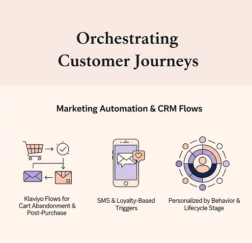 Marketing Automation