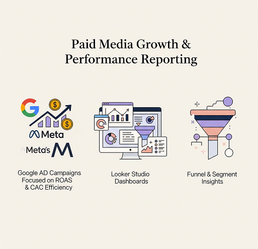 Paid Media