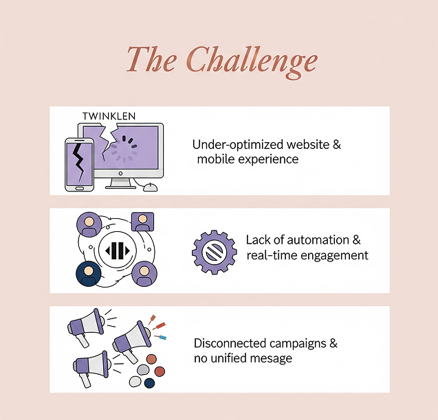 The Challenge