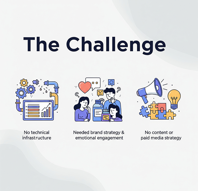 The Challenge
