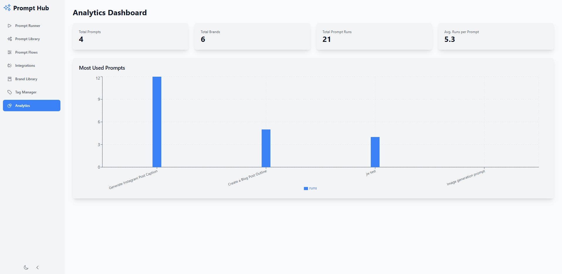 Analytics Dashboard