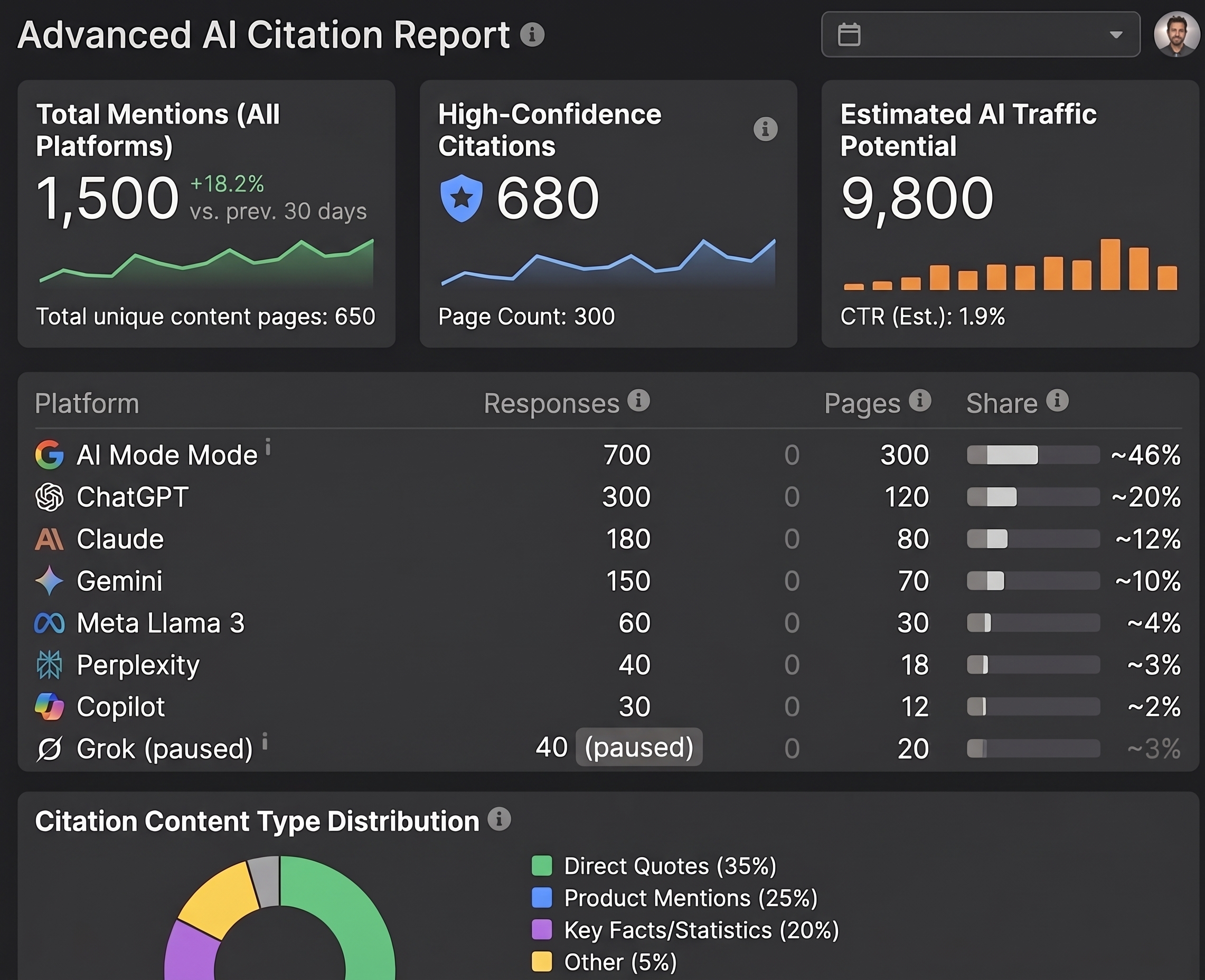 AI Citations Optimization